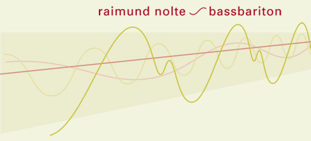 Raimund Nolte - Bassbariton